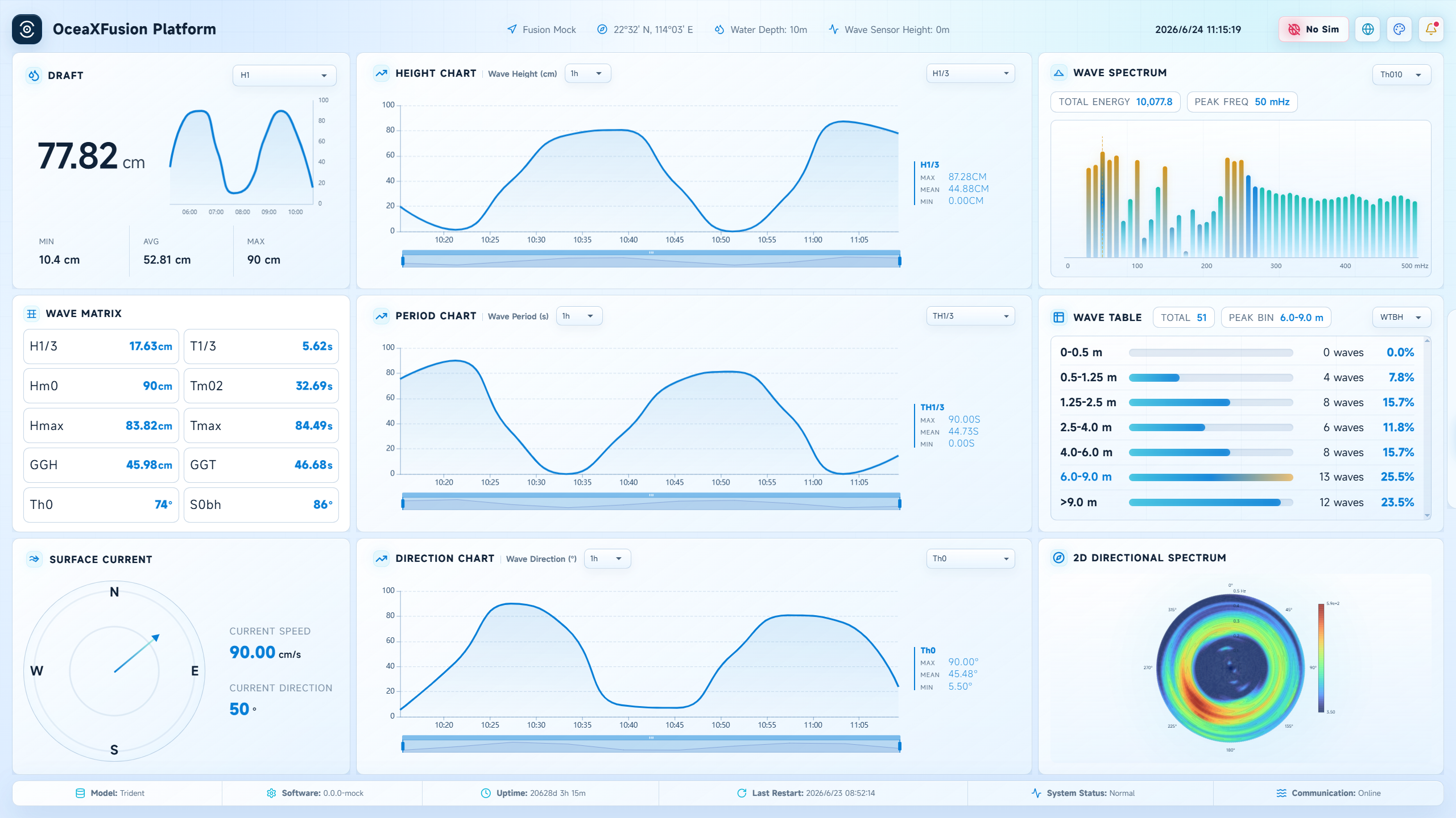 OceaXFusion integration across desktop monitor and mobile devices